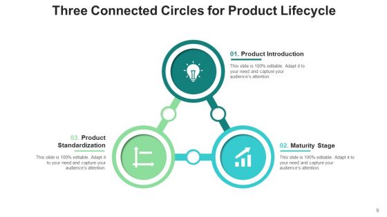 3 Linked Circles Awareness Decision Ppt PowerPoint Presentation Complete Deck With Slides