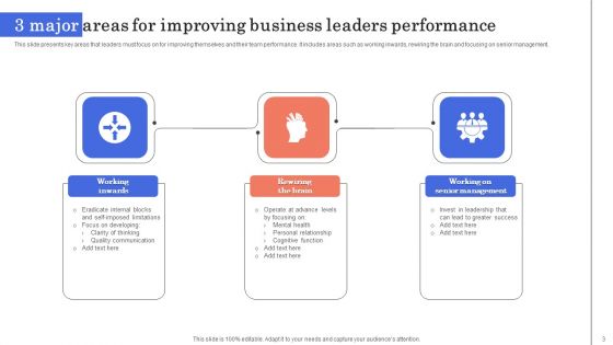3 Major Areas Ppt PowerPoint Presentation Complete Deck With Slides