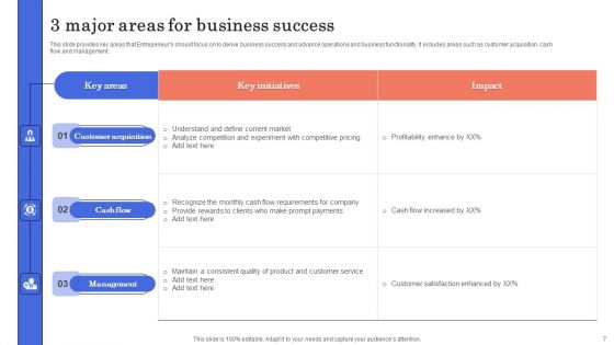 3 Major Areas Ppt PowerPoint Presentation Complete Deck With Slides