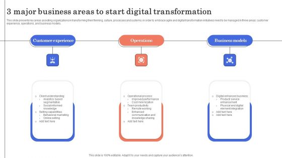 3 Major Business Areas To Start Digital Transformation Demonstration PDF