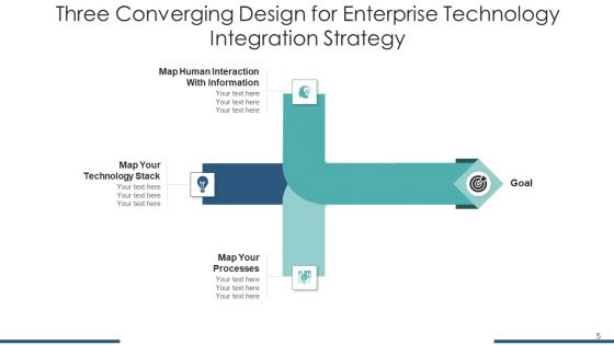 3 Merging Service Strategy Ppt PowerPoint Presentation Complete Deck