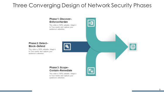 3 Merging Service Strategy Ppt PowerPoint Presentation Complete Deck