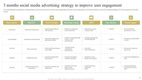 3 Month Advertising Strategy Ppt PowerPoint Presentation Complete Deck With Slides