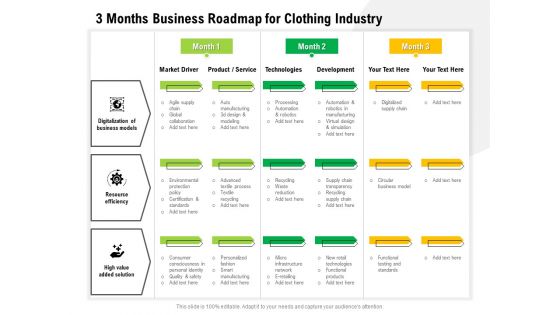 3 Months Business Roadmap For Clothing Industry Portrait