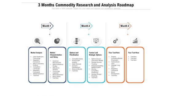 3 Months Commodity Research And Analysis Roadmap Inspiration