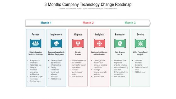 3 Months Company Technology Change Roadmap Topics