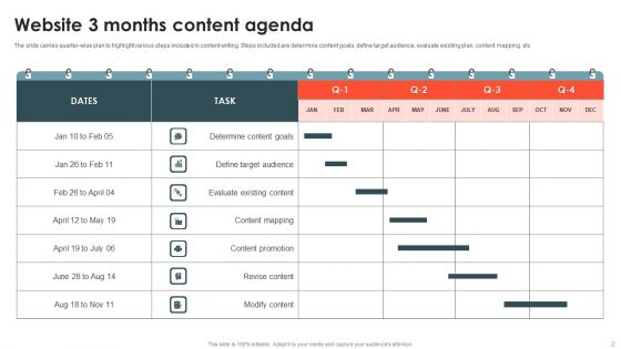 3 Months Content Agenda Ppt PowerPoint Presentation Complete With Slides