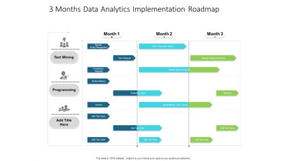 3 Months Data Analytics Implementation Roadmap Elements