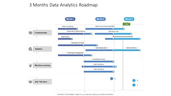 3 Months Data Analytics Roadmap Structure