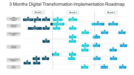 3 Months Digital Transformation Implementation Roadmap Pictures
