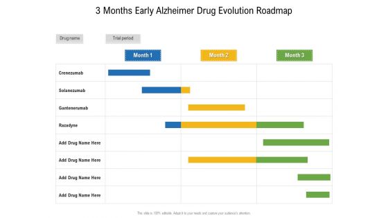 3 Months Early Alzheimer Drug Evolution Roadmap Inspiration