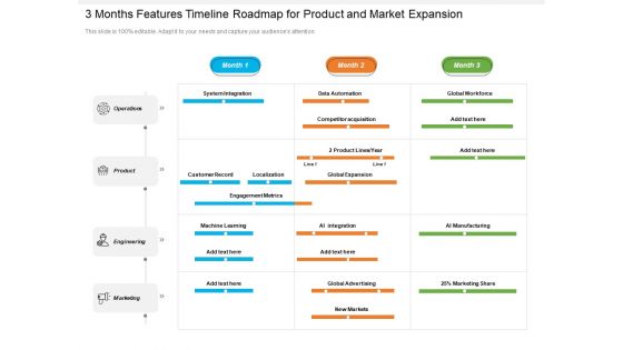 3 Months Features Timeline Roadmap For Product And Market Expansion Information