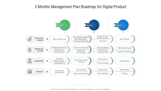 3 Months Management Plan Roadmap For Digital Product Topics