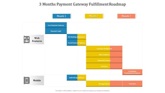 3 Months Payment Gateway Fulfillment Roadmap Structure 3 Months Payment Gateway Fulfillment Roadmap Structure