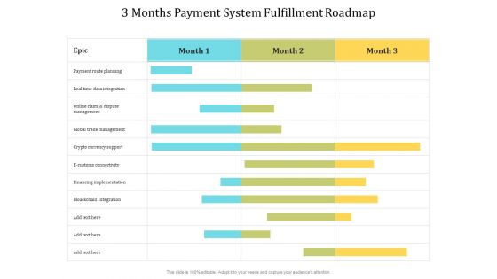 3 Months Payment System Fulfillment Roadmap Mockup 3 Months Payment System Fulfillment Roadmap Mockup