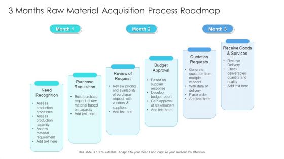 3 Months Raw Material Acquisition Process Roadmap Guidelines