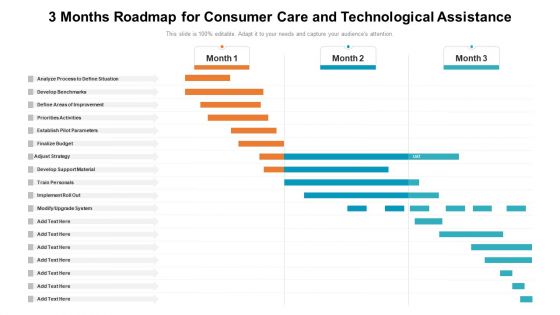 3 Months Roadmap For Consumer Care And Technological Assistance Elements 3 Months Roadmap For Consumer Care And Technological Assistance Elements