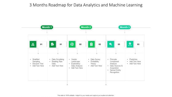 3 Months Roadmap For Data Analytics And Machine Learning Formats