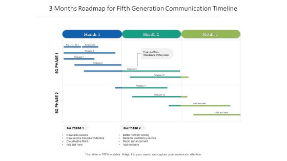 3 Months Roadmap For Fifth Generation Communication Timeline Topics