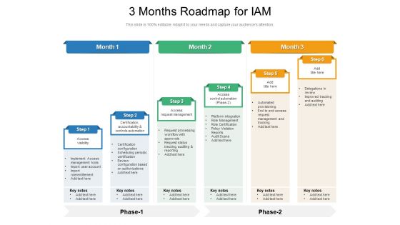 3 Months Roadmap For IAM Slides
