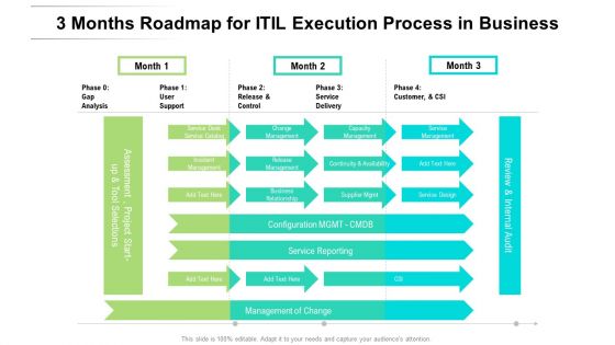 3 Months Roadmap For ITIL Execution Process In Business Structure 3 Months Roadmap For ITIL Execution Process In Business Structure