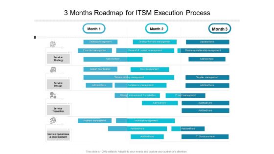 3 Months Roadmap For ITSM Execution Process Diagrams
