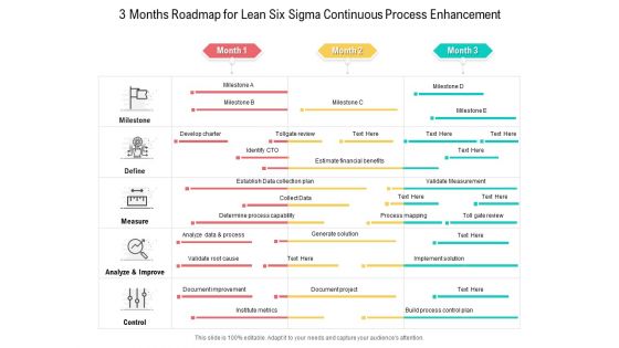 3 Months Roadmap For Lean Six Sigma Continuous Process Enhancement Pictures