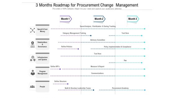 3 Months Roadmap For Procurement Change Management Slides 3 Months Roadmap For Procurement Change Management Slides