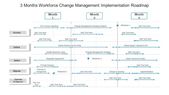 3 Months Workforce Change Management Implementation Roadmap Slides