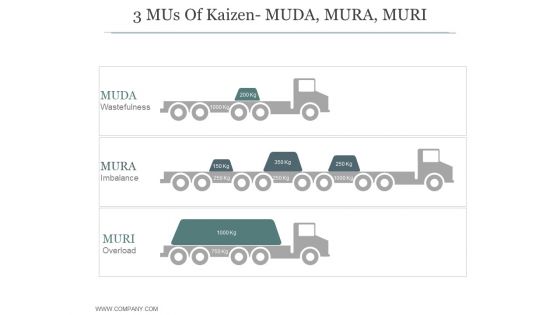 3 Mus Of Kaizen Muda Mura Muri Ppt PowerPoint Presentation Example