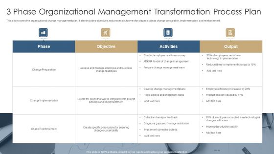 3 Phase Organizational Management Transformation Process Plan Clipart PDF