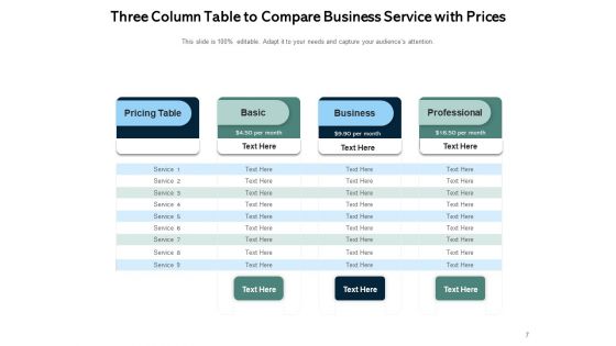 3 Pillar Chart Business Products Organization Ppt PowerPoint Presentation Complete Deck