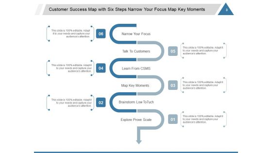 3 Pillars Of A High Performing Customer Success Team Ppt PowerPoint Presentation Complete Deck