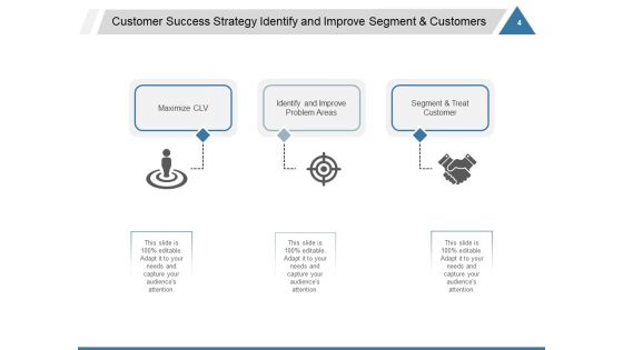 3 Pillars Of A High Performing Customer Success Team Ppt PowerPoint Presentation Complete Deck