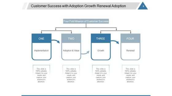 3 Pillars Of A High Performing Customer Success Team Ppt PowerPoint Presentation Complete Deck