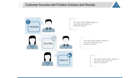 3 Pillars Of A High Performing Customer Success Team Ppt PowerPoint Presentation Complete Deck