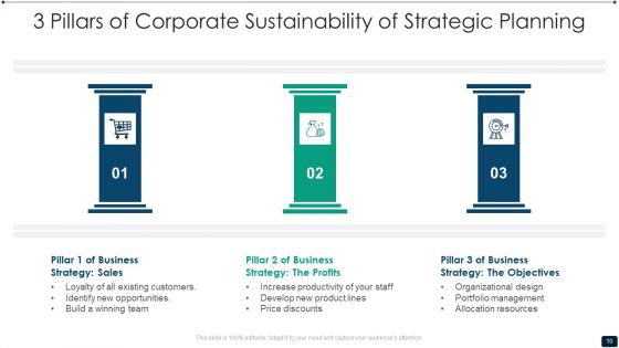 3 Pillars Of Corporate Sustainability Ppt PowerPoint Presentation Complete With Slides