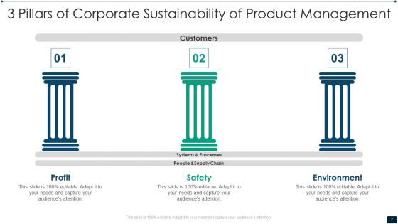 3 Pillars Of Corporate Sustainability Ppt PowerPoint Presentation Complete With Slides