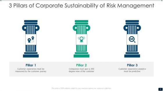3 Pillars Of Corporate Sustainability Ppt PowerPoint Presentation Complete With Slides