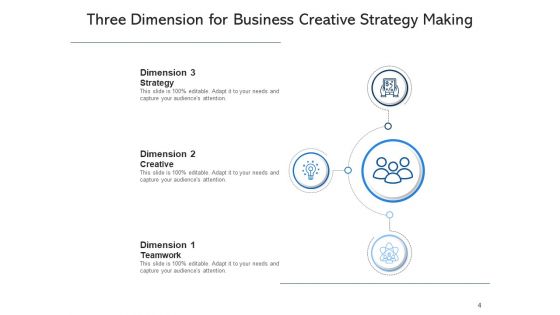 3 Proportions Plan Strategy Ppt PowerPoint Presentation Complete Deck