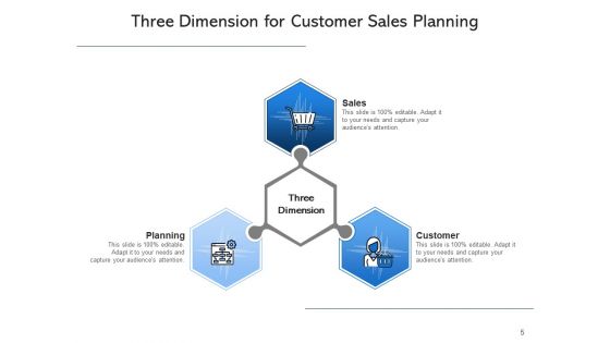 3 Proportions Plan Strategy Ppt PowerPoint Presentation Complete Deck