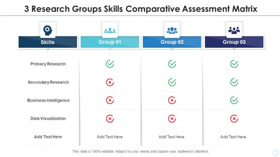 3 Research Groups Skills Comparative Assessment Matrix Ideas PDF
