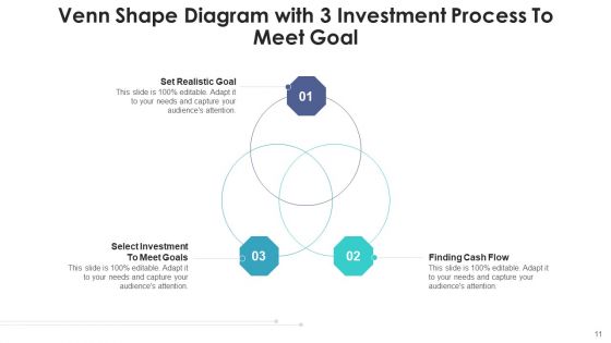 3 Sphere Venn Communicate Value Ppt PowerPoint Presentation Complete Deck With Slides
