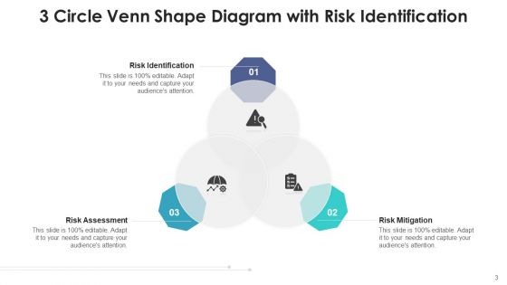 3 Sphere Venn Communicate Value Ppt PowerPoint Presentation Complete Deck With Slides