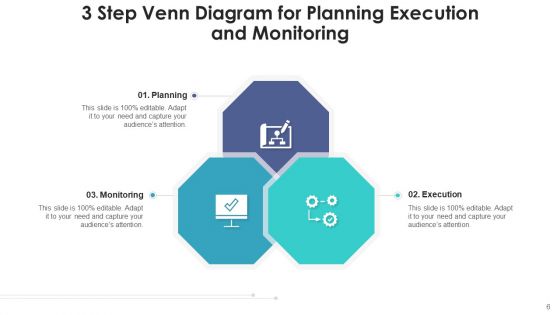 3 Sphere Venn Communicate Value Ppt PowerPoint Presentation Complete Deck With Slides