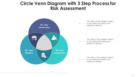 3 Sphere Venn Communicate Value Ppt PowerPoint Presentation Complete Deck With Slides