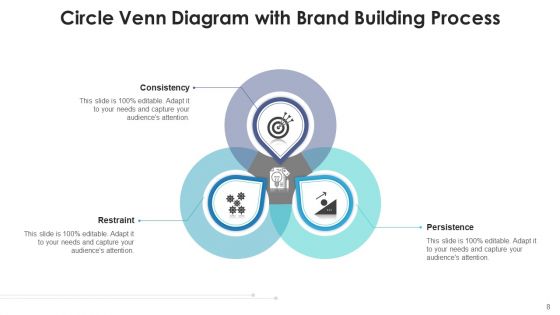 3 Sphere Venn Communicate Value Ppt PowerPoint Presentation Complete Deck With Slides