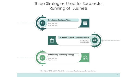 3 Tactics Business Customers Ppt PowerPoint Presentation Complete Deck