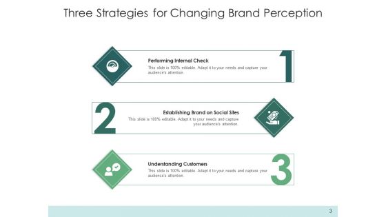 3 Tactics Business Customers Ppt PowerPoint Presentation Complete Deck