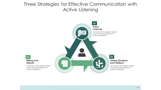 3 Tactics Business Customers Ppt PowerPoint Presentation Complete Deck